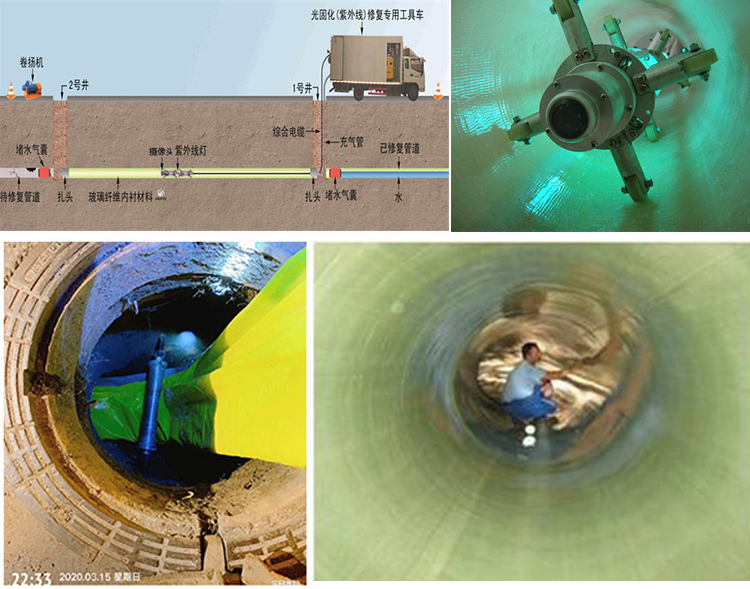 韶山UV-CIPP内衬修复