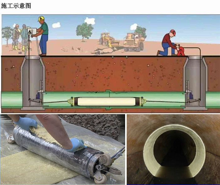 韶山管道局部点状修复